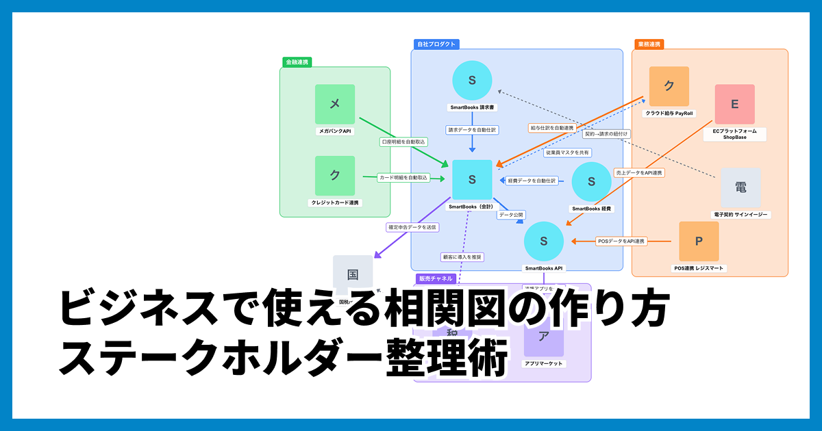 ビジネスで使える相関図の作り方|ステークホルダー整理術